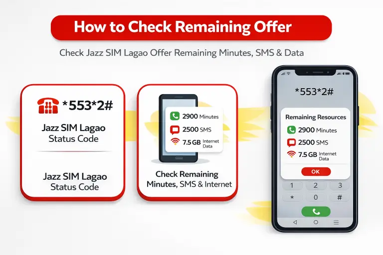 Check Jazz SIM Lagao Offer remaining code *553*2#