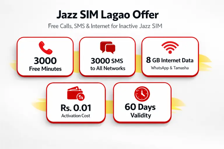 details of Jazz Sim Lagao Offer