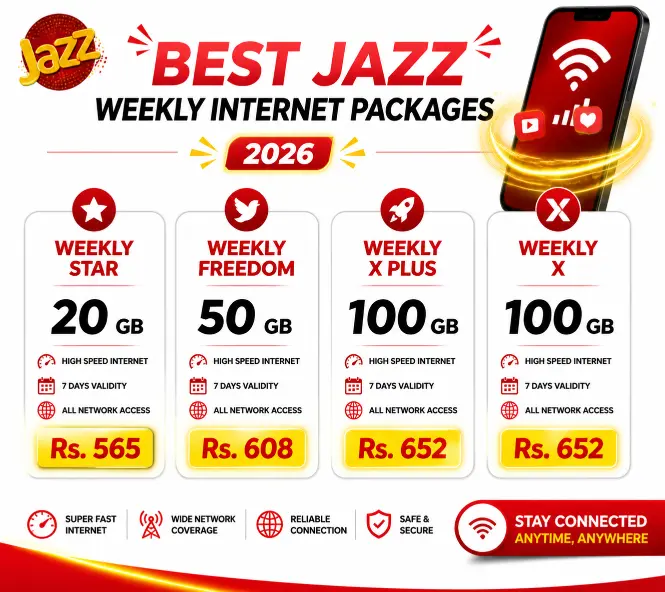 image of Best Jazz weekly internet packages showing best packages of jazz operater