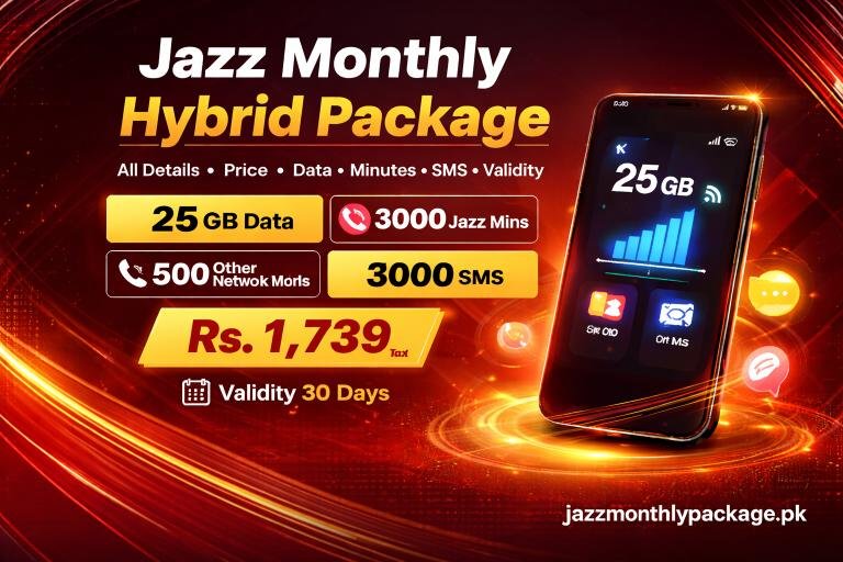 Jazz Monthly Hybrid Package infographic showing 25 GB Data, 3000 Jazz Minutes, 500 Other Network Minutes, 3000 SMS, Rs. 1,739 inclusive of tax, 30 days validity, with icons for data, minutes, SMS, and calendar,