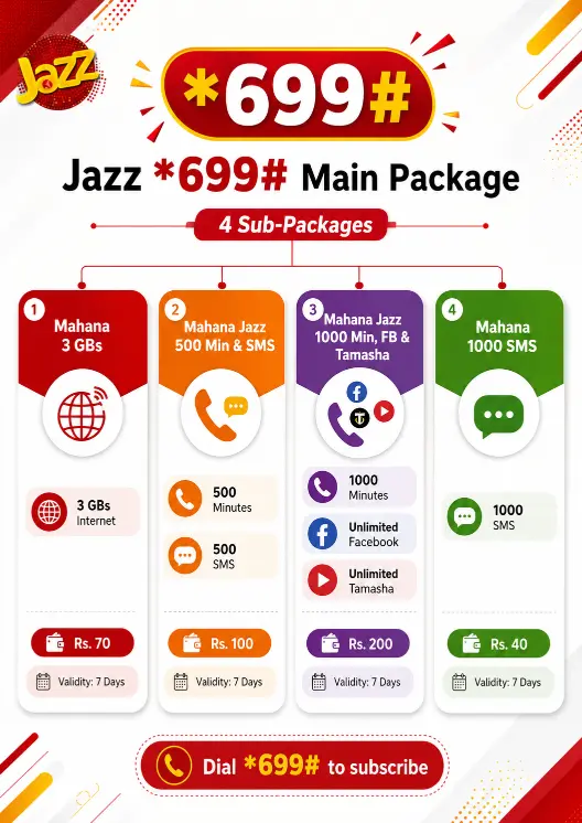 mera package meri superpower