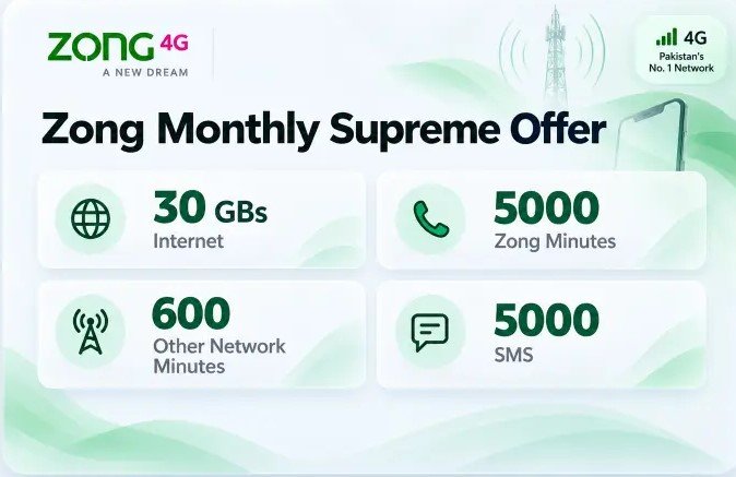 Zong Monthly Supreme Offer Card